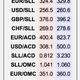 Image for article titled I moved all my Second Life Linden dollars into bitcoin